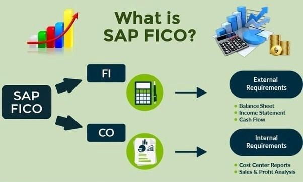 About  SAP FICO  S4 HANA